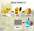 Construction Waste Crushing Technics