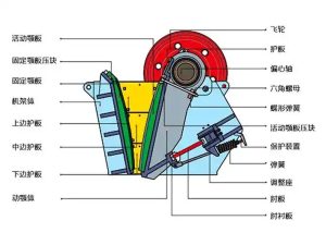 Avoid cone crusher plugging material in order to improve production