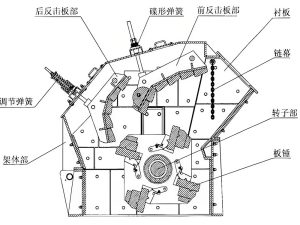 Old mining equipment maintenance several points needing attention