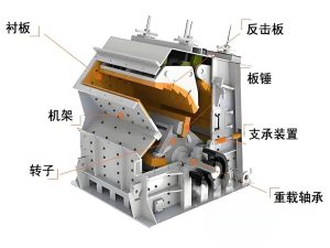 200t/h sand production line using what equipment?